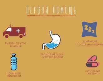Первая помощь при острых отравлениях